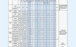 保山中医药高等专科学校2022年高职单招招生章程