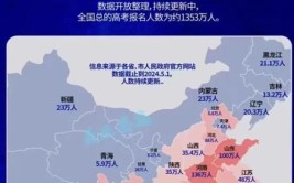 2024年高考后考生应选择学校专业还是地理位置