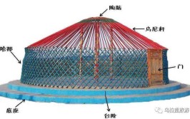 为什么蒙古包的底部是圆形的