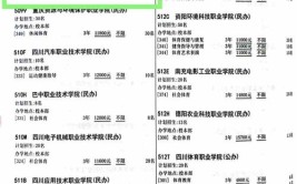 重庆健康职业学院2023年普通高等学校招生全国统一考试招生章程