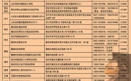 山东建筑大学2019年招生章程