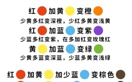 改色教学(改色平整教学把它讲解)