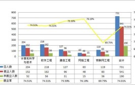 计算机网络技术专业就业前景如何?