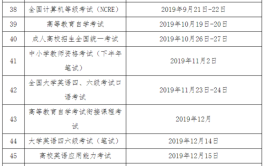 大专应届毕业生什么时候可以考在职研究生