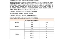 应届生必看国家电网考试电气类本科考试难度剖析与备考指南