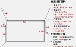 介绍装修喷漆价格之谜,品质与成本的完美平衡