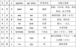 力的国际单位是什么符号是什么