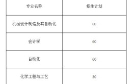 辽宁石油化工大学卓越计划班是什么意思