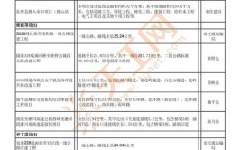 南阳市下达2020年第一批重点建设项目名单(项目建设项目淅川河工年产)