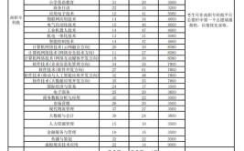 长沙民政职业技术学院中外合作办学专业有哪些？