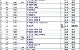 学前教育成人自考本科要考哪些科目