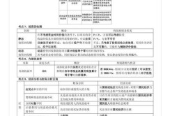 2024年监理质量控制土建考前十页纸