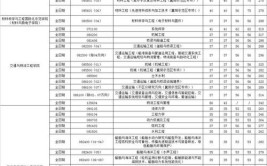 2024武汉理工大学安全工程专业考研经验分享