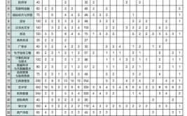 黑龙江财经学院2023年在内蒙古各专业招生人数