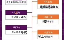 郴州成人大专怎么报名的