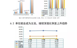 青岛科技大学就业率及就业前景怎么样