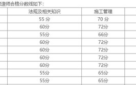 2024二级建造师报考有专业限制吗