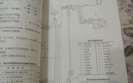 东方红大中轮拖产品使用保养知识(拖拉机保养大中踏板知识)