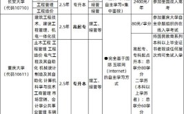 宁夏建设职业技术学院招生专业及最好的专业有哪些