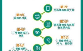 最新版体检医院攻略来了(体检来了最新版驾驶人驾驶员)