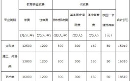 成人自考大专学费一般需要多少钱