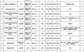 2024年湖南省建筑安全员考试即将开启不要错过考试机会