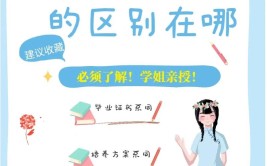 全日制本科和大学本科有什么区别