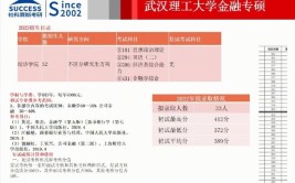 揭秘跨考教育金融专硕定向辅导的高通过率