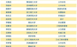 欢迎来烟台上大学全国高考生烟台理工学院建筑工程学院简介