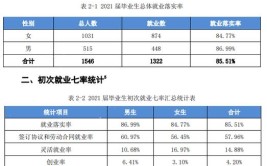 阜阳理工学院就业率及就业前景怎么样