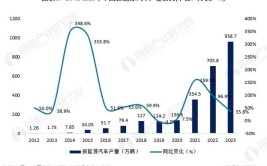 预计年销售量达3000辆(汽车新能源东站客运智慧)