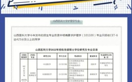 研一上学期可以考六级吗