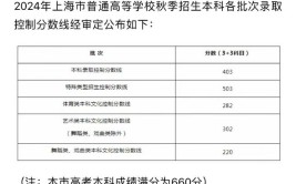 上海高考各科总分多少分满分