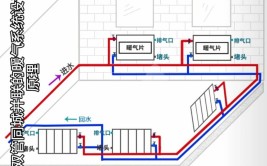 (供热室温暖气片温度串供)