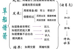 草船借箭诸葛亮的神机妙算表现在哪里