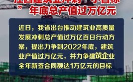 建筑业总产值突破万亿江西是怎么做到的