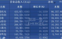 介绍装修项目利润分布,介绍行业盈利秘密