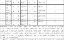 超材料专业院校排名