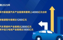 超6000家门店转让、集群车宝宣布破产、险企与修理厂矛盾加剧…(新能源门店集群配件修理厂)