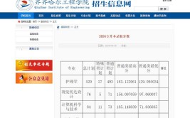 2024齐齐哈尔工程学院学费多少钱一年