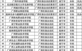 2024年400分左右的小语种大学