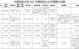 4家企业携一大波工作机会等您来挑战(工作岗位大波薪资人数)