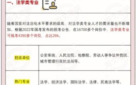 法学硕士在职考公如何才能用最小的学习成本考上公务员