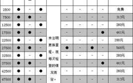 车主(保养车主长安全攻略搞定)