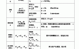 初二下册物理必背公式