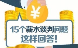 这15个问题一定要搞懂！(申请银行装修帮帮房产)