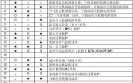 故障-70度灯闪(风机维修太白老李故障)