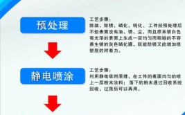 油漆喷涂工艺流程如何进行？喷涂过程如何调色更省心？(喷涂底漆打磨墙面工艺流程)