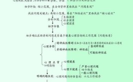 普通人报考心理咨询师流程是什么