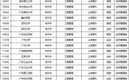 2024年工程管理专业就业前景好吗